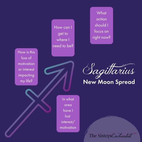 Sagittarius New Moon | The Sisters Enchanted New Moon In Saggitarius, New Moon In Sagittarius Tarot Spread, Divination Types, New Moon Sagittarius, New Moon Tarot Spread, Full Moon Tarot Reading, Sagittarius New Moon, Witch Business, New Moon Tarot