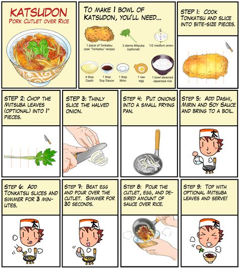 Katsudon Recipe, Dishes Illustration, Chef Taro, Cibo Asiatico, Pork Cutlets, Food Wars, Buku Skrap, Japanese Cooking, Japanese Dishes