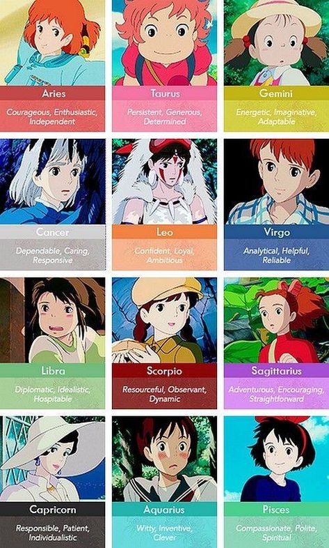 Ghibli zodiac Anime Horoscope, Studio Ghibli Fanart, Tamako Love Story, Personajes Studio Ghibli, Studio Ghibli Characters, Anime Zodiac, Ghibli Artwork, Studio Ghibli Movies, Studio Ghibli Art