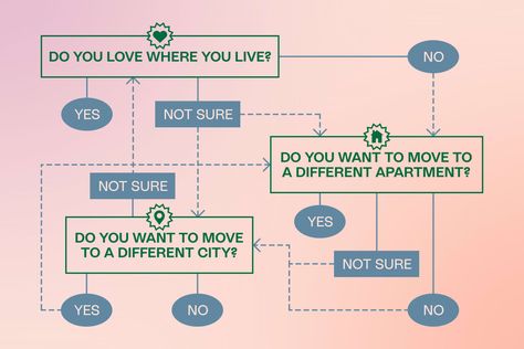 Moving To A New City, Where To Live, Emerson College, Small Town Life, Life Transitions, Remote Workers, Moving Tips, Career Advancement, Zoom Call