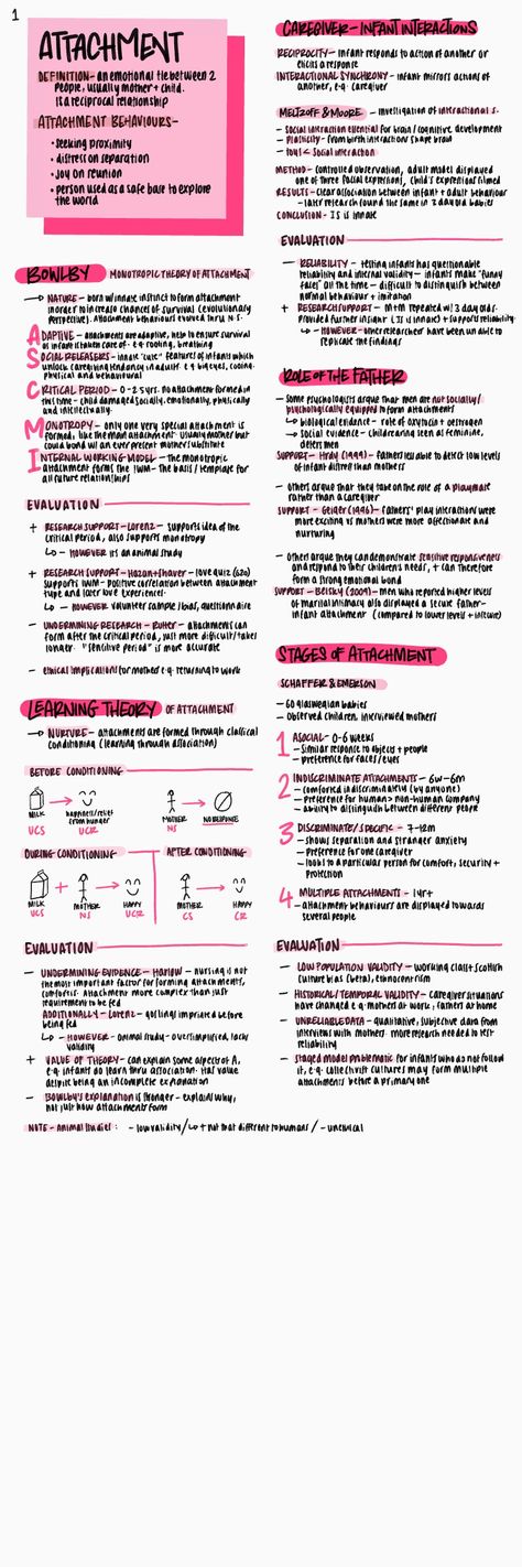 Edexcel Psychology A Level, Psychology Notes A Level Memory, Aqa Alevel Psychology, Psychology Aqa A Level, Aqa A Level Psychology, A Level Psychology Mind Map, Psychology 101 Notes, Cognitive Psychology Notes, Aqa Psychology A Level Revision