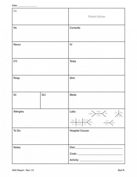 sample nursing shift report template ~ addictionary bedside shift report template doc Shift Report Template, Nursing Communication, Daily Worksheet, Nurse Brain Sheet, Homecare Nursing, Nurse Brain, Nurse Report Sheet, Charge Nurse, Med Surg Nursing