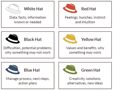 Unfortunately, not all of us have a high tolerance for ambiguity like Da Vinci (well, at least not yet!). If you try to go on a learning/brainstorming spree, you may find yourself feeling overwhelmed by all the possibilities and becoming even more confused. This is where the Six Thinking Hats come in. This is a powerful technique to help you to systematically explore different perspectives towards a complex situation or challenge. Click to learn more. 6 Thinking Hats, Six Thinking Hats, Business Books Worth Reading, Success Books, Leadership Management, Creative Problem Solving, How To Make Animations, Think And Grow Rich, Losing Faith