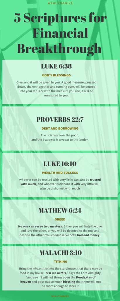 Bible Verses On Financial Breakthrough. There are any references about Bible Verses On Financial Breakthrough in here. you can look below. I hope this article about Bible Verses On Financial Breakthrough can be useful for you. Please remember that this article is for reference purposes only. #bible #verses #on #financial #breakthrough Finances Bible Verses, Wealth Scriptures, Prosperity Scriptures, Prayers For Finances, Prayer For Finances, Financial Breakthrough, Prayer For My Family, About Bible, Proverbs 11