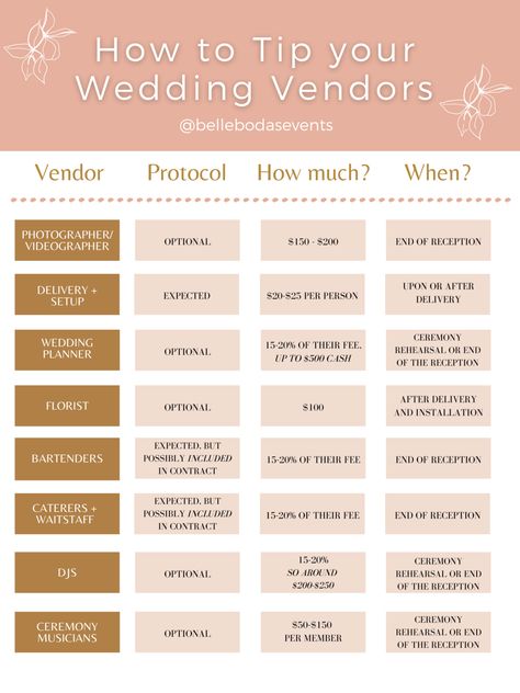 Wedding Vendor Tips, Vendor List For Wedding, Wedding Vendor Gift Ideas, Vendor Gifts For Wedding, How To Plan Wedding, Wedding Vendor Gifts, Wedding Vendor Tip Guide, Wedding Vendor List, Wedding Tips For Vendors