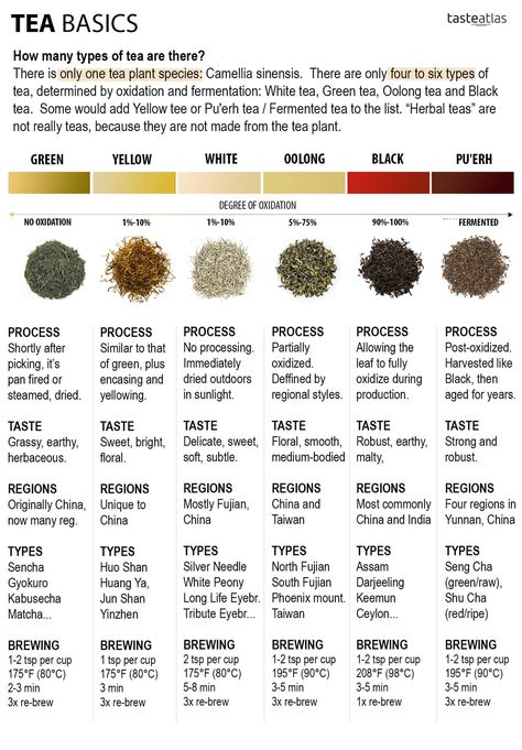 Tea Tips And Tricks, Dried Tea Recipes, Electric Tea Kettle Recipes, How To Take Rhodiola, Tea Blends Recipes Diy, Herbal Tea Blends Recipes, Homemade Tea Blends, Making Tea Blends, Tea Combinations