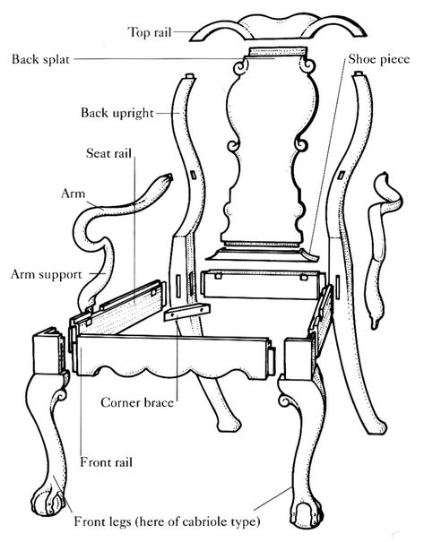 Diagram of an 18th century English chair. Victorian Style Chair, Furniture Styles Guide, Victorian Armchair, Wood Carving Furniture, Georgian Furniture, 3d Cnc, English Furniture, Period Furniture, Furniture Repair