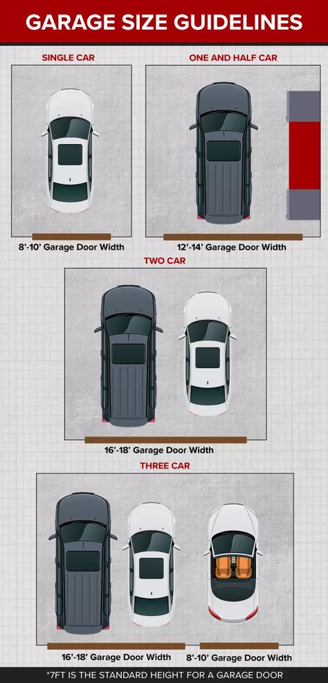 An Introduction to Garage Door Sizes | Continental Door Garage Door Dimensions, Diy Garage Plans, Car Garage Door, Garage Door Sizes, Single Car Garage, Garage Extension, Double Garage Door, Garage Door House, Single Garage Door