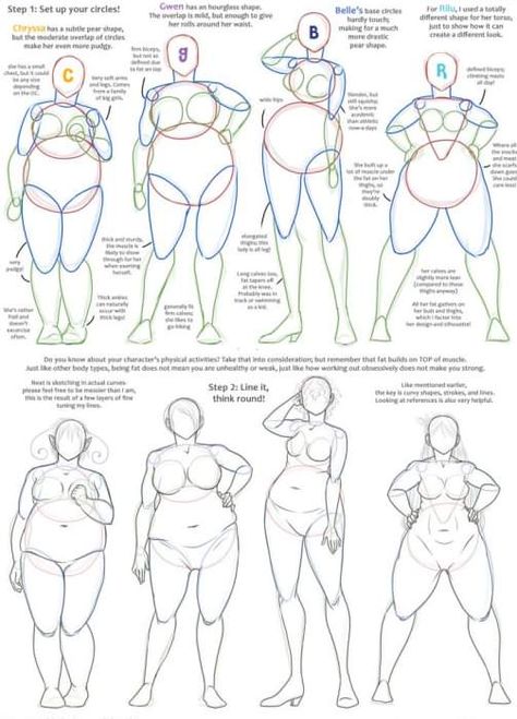 Character Proportions, Female Body Shapes, Body Type Drawing, Human Anatomy Drawing, Body Drawing Tutorial, Human Figure Drawing, Body Reference Drawing, Art Tools Drawing, Figure Drawing Reference