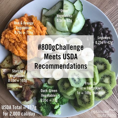 If you're trying to lose weight and up your intake of veggies, you might want to try the 800 Gram Challenge that's taking over Instagram and social media. 800 Gram Challenge Meal Plan, 800 Gram Challenge Recipes, 800 Gram Challenge, 800g Challenge Recipes, 800g Challenge, How To Eat More Veggies, Red Vegetables, Ketogenic Meal Plan, Homemade Lunch