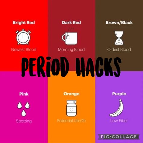 Menstruation Tips, Period Ahh, Period Stuff, Period Health, Period Tips, Middle School Survival, Healthy Period, Period Care, Talking Behind Your Back