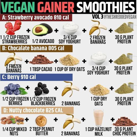 Vegan Fitness & Nutrition Info on Instagram: “🔥🔥@theshreddedvegan • • • • • Back with some high calorie protein bangers 💥 - If you are trying to get some vegainz home made smoothies are…” Smoothies For Weight Gain, High Calorie Protein Shakes, Vegan Weight Gain, High Calorie Shakes, Protien Smoothies Recipes, Gain Weight Smoothie, High Calorie Smoothies, Vegan Breakfast Smoothie, Best Vegan Protein Powder