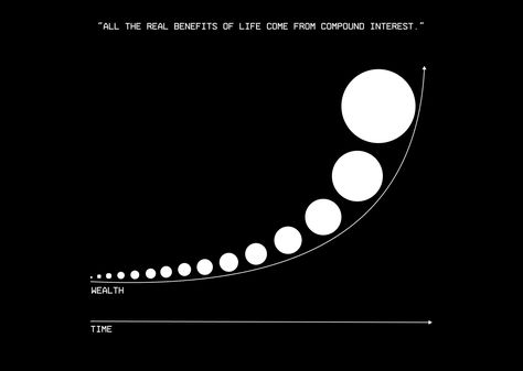 All the real benefits of life come from compound interest. #minimal #visual #design #wallpaper #simplicity #wealth #life #compound Compound Interest Quotes, Coach Wallpaper, Crypto Motivation, Occupational Therapy Quotes, Text Inspiration, Minimal Website, Compound Effect, Sanskrit Tattoo, Wealth Quotes