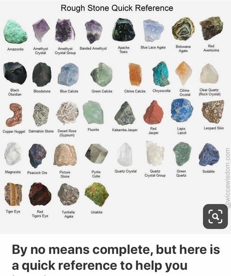 Rock Identification Pictures, Crystal Hunting, Geology Rocks Mineral, Crystal Identification, Raw Gemstones Rocks, Rock Identification, Gemstones Chart, Crystal Healing Chart, Rock Tumbling