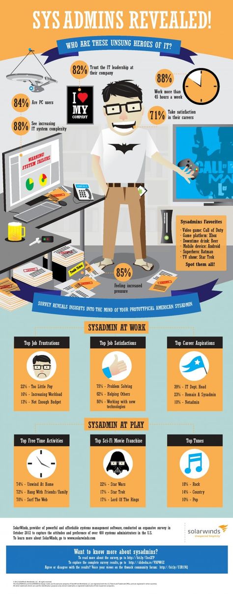 Sys Admins Revealed! Computer Jobs, Cybersecurity Training, Pc System, Learn Something New Everyday, System Administrator, Computer Skills, Cloud Computing, Data Visualization, Information Technology