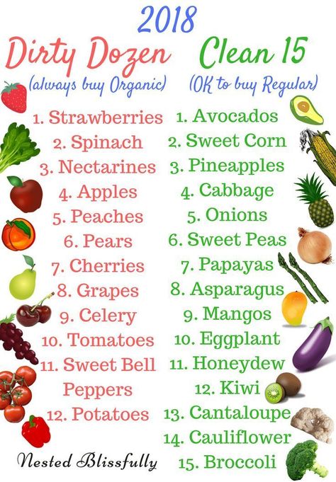 Environmental Workers Group better known as EWG has released their Clean 15 and Dirty Dozen list for 2018.  And in the results Strawberries had over 22 pesticides in one single sample, and 40% of the Spinach samples had DDT used in them!  Soooo Important to eat organic (at least the Dirty Dozen) via @nestedblissfully Clean 15, Clean Baking Pans, Deep Cleaning Hacks, Dirty Dozen, Clean Eating For Beginners, Deep Cleaning Tips, Eating Organic, Clean Dishwasher, Arbonne