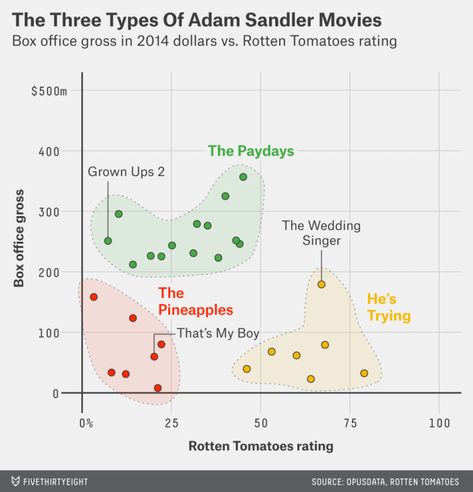 A Detailed Guide to the ggplot Scatter Plot in R | R-bloggers Box Plot, Science Websites, Adam Sandler Movies, Plot Graph, Bubble Chart, Types Of Graphs, Native American Actors, Infographic Layout, Scatter Plot