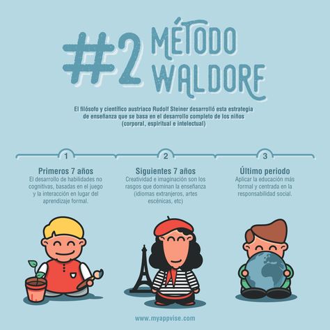 Método Waldorf. El filósofo y científico austriaco Rudolf Steiner desarrolló esta estrategia de enseñanza que se basa en el desarrollo completo de los niños (corporal, espiritual e intelectual). #MétodoWaldorf #HerramientaDeEducación #aprendizaje High Scope, Montessori Ideas, Rudolf Steiner, Preschool Learning Activities, Reggio Emilia, Preschool Learning, School Crafts, Learning Activities, Montessori