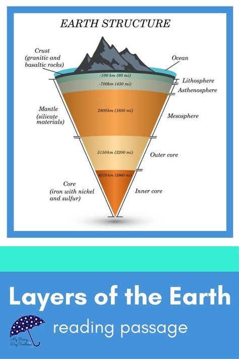 Earth Structure, Geography Vocabulary, Basic Geography, Earth Science Activities, Layers Of The Earth, Earth Science Lessons, Labeling Activities, مشروعات العلوم, Rock Cycle