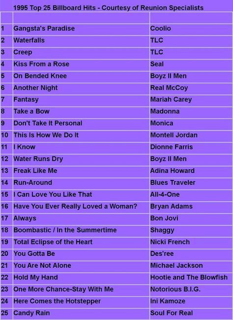 1995 - Top 25 Hits Fantasy Mariah Carey, 90s Hit Songs, Song Lists, 90s Hits, Throwback Songs, Play That Funky Music, Dance Playlist, Reunion Ideas, Play List