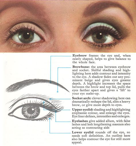 60's Eye makeup - Beginners Tutorial 1960 Makeup Tutorial, 60s Eye Makeup Tutorial, 60s 70s Makeup, 1960s Makeup Eyes, 70s Makeup Tutorial, Vintage Makeup Tutorial, 50's Makeup, 60s Makeup Tutorial, 60s Eye Makeup