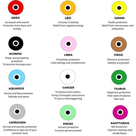 Evil Eye Tattoo, Eye Meaning, Greek Evil Eye, Eye Symbol, Power Colors, Zierlicher Ring, Color Meanings, Evil Eye Ring, Eye Tattoo