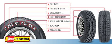 Tagged diagram of tire size meanings Small Pickups, Falken Tires, Firestone Tires, Car Fix, Off Road Tires, Rims And Tires, Tire Size, Trailer Tires, Know It All