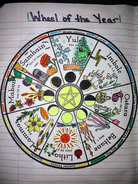 Wheel Of The Year Book Of Shadows, Wiccan Calendar Wheel, Wheel Of The Year Witchcraft, Pagan Year Wheel, Wheel Of The Year Grimoire Page, Wheel Of The Year Wreath, Wheel Of The Year Diy, Pagan Wheel Of The Year 2024, Wheel Of The Year 2024