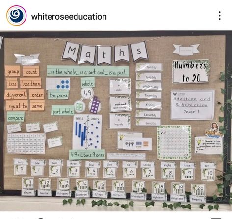 Classroom Displays Ks2, Early Excellence, Primary Classroom Displays, Maths Posters, White Rose Maths, Classroom 2023, Year 1 Classroom, Year 1 Maths, Teaching Displays