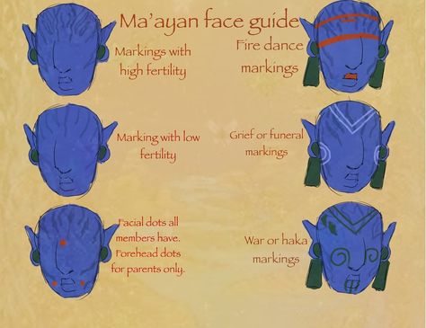 Ma’ayan Na’vi face markings !!!💗🩵 #avatar #avatarfanart #avatarthewayofwater #atwow #avatarfanclan #engkasart Face Markings, Avatar Pandora, Avatar Fan Art, Art Sketchbook, Avatar, Character Art, Sketch Book, Art