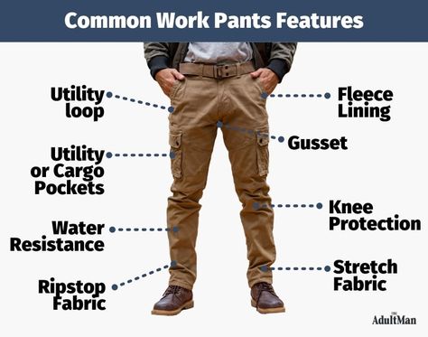 Finding the right pair of work pants is about utility as much as it's about style. Check out our picks of the best work pants for men and find the right pair for your workplace. Work Pants For Men, Best Work Pants, Factory Work, Cargo Work Pants, Mens Work Pants, Taylor Stitch, Ripstop Fabric, Pants For Men, Carpenter Jeans