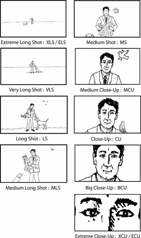 Camera Shots And Angles, Storyboard Film, Filmmaking Ideas, Film Class, Angles Worksheet, Film Tips, Filmmaking Inspiration, Shot Film, Filmmaking Cinematography