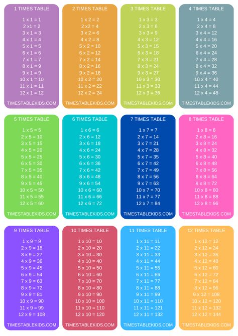 Times Table Flash Cards, 5 Times Table, Multiplication Times Tables, Multiplication Flashcards, Multiplication Tables, Multiplication Table, Times Tables, Flash Card, Flash Cards