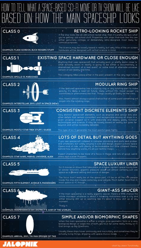 Worldbuilding Scifi, Star Frontiers, Scifi Ships, Best Sci Fi Shows, Sci Fi Ship, Space Movies, Sci Fi Tech, Sci Fi Spaceships, Space Craft