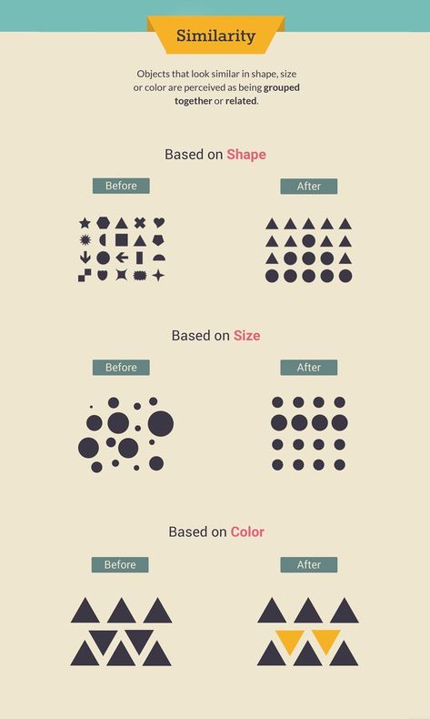 According to this Gestalt design principle, objects with similar characteristics are perceived as more closely related than objects that share no similar features. Our minds simply group the similar objects together regardless of their proximity to one another.  #gestalt #design #graphicdesign #designprinciples #visualstorytelling #visualdesign #contentcreators Elements Of Design Shape, Gestalt Laws, Gestalt Theory, Graphic Design Principles, Gestalt Principles, Visual Hierarchy, Visual Learning, Design Basics, Design Theory