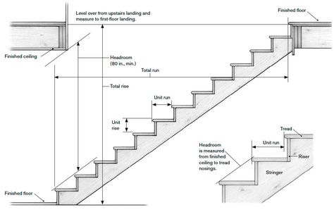 Stair Calculator, Staircase Measurements Design, How To Calculate Stairs, Staircase Construction Details, Stairs Floor Plan, Stair Stringer Calculator, Stair Dimensions, Rise And Run, Stairs Stringer