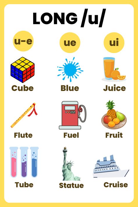 english vowels sounds, how many english vowels, english vowels worksheet, UKG english vowels worksheet, class 1 english vowels worksheet, english vowels worksheets for grade 1, english vowels worksheets for kindergarten Long E Sound Worksheets, Long U Worksheets, Long U Sound, English Vowels, Vowels Worksheet, Long U Words, Phonics Reading Passages, Vowel Activities, Phonics For Kids