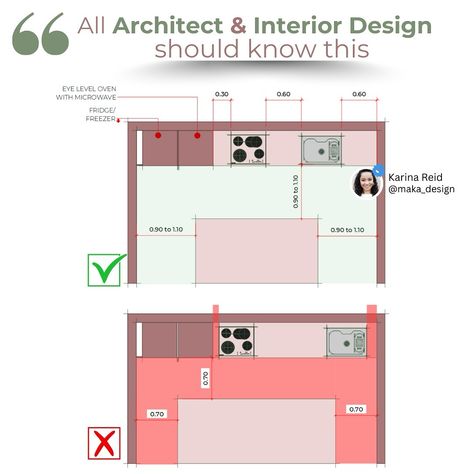 ✨ Design Tip: Linear Kitchen Layouts ✨ In case you are designing a linear kitchen and the refrigerator, sink, and stove are arranged along the same wall. This layout doesn’t allow for the traditional work triangle, so thoughtful planning is key to keeping it functional! The smaller the space, the bigger the challenge! Here are some tips to make the most of it: 🔸 Avoid placing the hob right next to the fridge for better efficiency. 🔸 Plan ahead to ensure easy flow between zones. Also don’... Linear Kitchen, Work Triangle, Kitchen Layouts, Planning Ahead, Kitchen Layout, The Challenge, Stove, Refrigerator, Layout