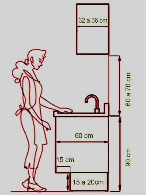 Kitchen Tops Counter, Kitchen Trolley Ideas, Trolley Ideas, Kitchen Cabinetry Design, Desain Pantry, Kitchen Measurements, Kitchen Layout Plans, Closet Design Layout, Kitchen Cupboard Designs