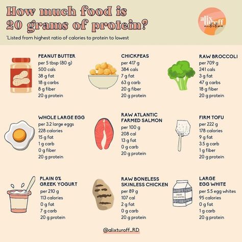 40 G Of Protein, High Protein Low Call, Eating 100 Grams Of Protein, Protein Values In Food, What Does 50 Grams Of Protein Look Like, 100 Grams Protein, How To Get 160 Grams Of Protein, 100 G Of Protein A Day, Protein List With Grams