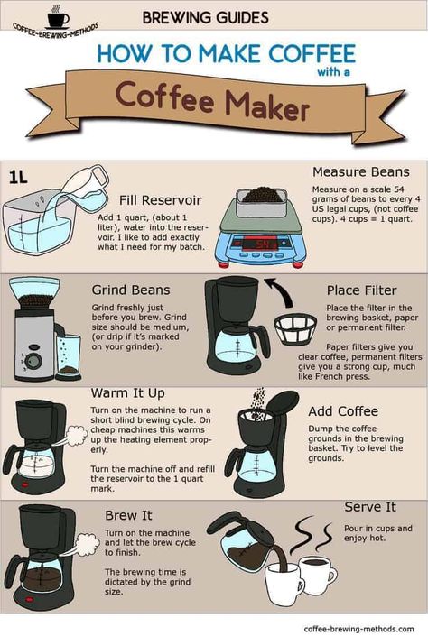 How to get the most out of your filter coffee machine Coffee Brewing Methods, Coffee Infographic, Drip Coffee Makers, Coffee Guide, Filter Coffee Machine, Cappuccino Machine, Best Coffee Maker, Make Coffee, Coffee Uses