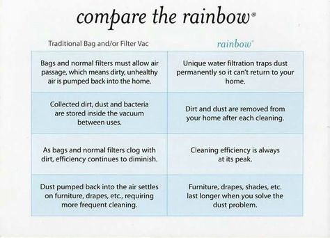 Rainbow Vacuum Cleaner, Rainbow Vacuum, Protect Family, Cleaning System, Rainbow Bag, Family Health, Clean Machine, Water Filtration, Clean Air