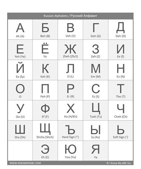 Learn Russian Alphabet, Russian Symbols, Russian Writing, Russian Learning, Russian Alphabet, Russian Lessons, Russian Language Lessons, Learning Russian, Alphabet Chart