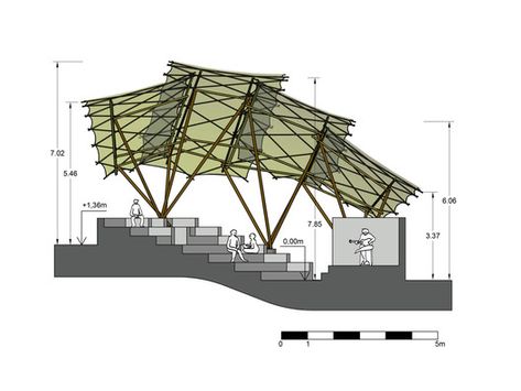 Bamboo Amphitheater Space Structure,Section Amphitheater Design, Amphitheater Architecture, Church Design Architecture, Casas Country, Bamboo Roof, Pavilion Plans, Hostels Design, Open Air Theater, Brick Cladding