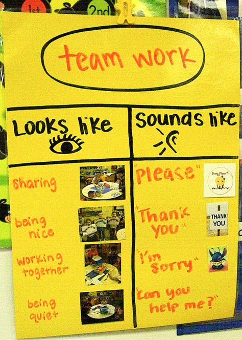 GLAD strategy poster adapted for Kindergarten. Pictures of them doing the right things :) Teamwork Poster Ideas, Glad Strategies, Virtual Team Building, Teamwork Poster, Kindergarten Pictures, Kindergarten Anchor Charts, Poster Idea, Leader In Me, Icebreakers