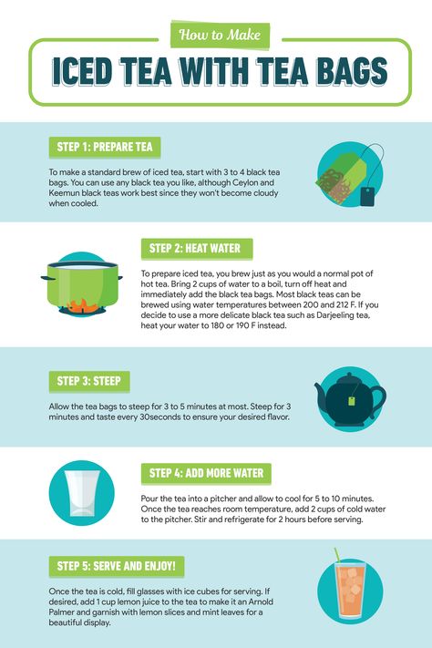 Simple 5 steps to DIY your ice tea at home | (C) CupandLeaf |    #wittyvows #diydrinks Simple Ice Method Diet, How To Make Iced Green Tea, How To Make Iced Tea With Tea Bags, Iced Tea With Tea Bags, Diy Iced Tea, Water For Health, Making Iced Tea, Green Tea Recipes, Natural Teething Remedies