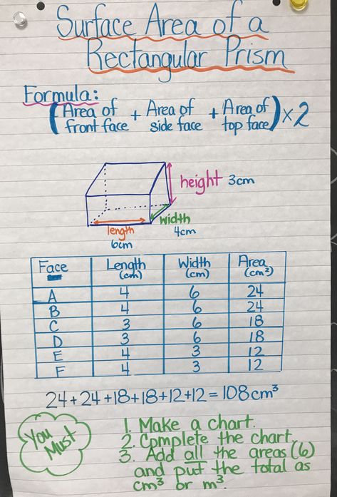 Surface Area Of Rectangular Prism, Surface Area Anchor Chart, Maths Help, Volume Math, Printable Math Games, Middle School Hacks, Math Classroom Decorations, Grade 6 Math, Math 8