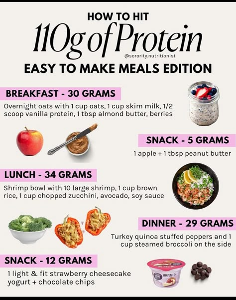 Sorority Nutritionist, Nutritionist Instagram, Healthy Food Products, Eat More Protein, How To Control Sugar, High Protein Meal Plan, Food To Gain Muscle, Protein Meal Plan, Normal Blood Sugar Level