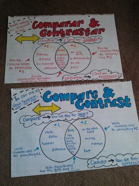 Compare and contrast Compare And Contrast Anchor Chart, Compare Contrast Activities, College Application Essay, Classroom Anchor Charts, Essay Tips, Reading Anchor Charts, 3rd Grade Reading, Good Readers, Business Writing