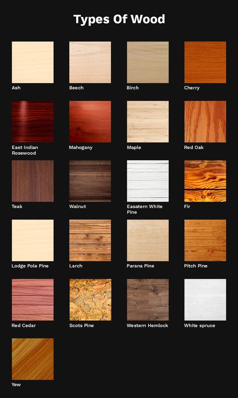 Wood Types For Furniture, Different Wood Finishes, Wood Identification Chart, Different Types Of Furniture Wood, Different Types Of Furniture, How To Identify Wood Types, Types Of Wood Finishes, Finishing Wood Furniture, Types Of Wood Furniture